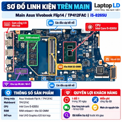 Tổng thể mainboard Asus Vivobook Flip 14 TP412FAC