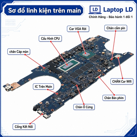 Tổng thể mainboard Asus ZenBook Pro 15 Flip Q539ZD UP6502ZD UP6502ZA