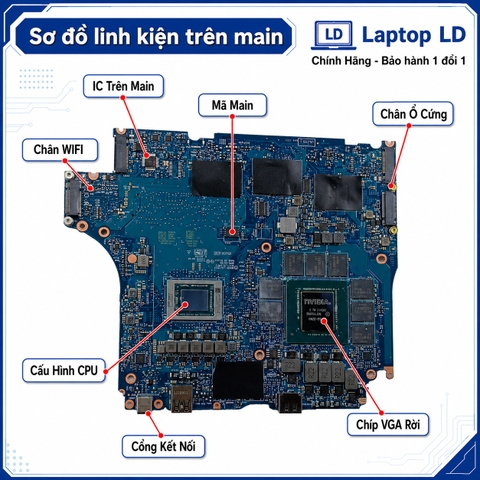 Tổng thể mainboard Dell Alienware M15 R7 mã LA-L761P