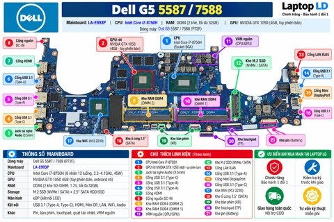 Tổng thể mainboard Dell G5 5587 7588 mã LA-E993P