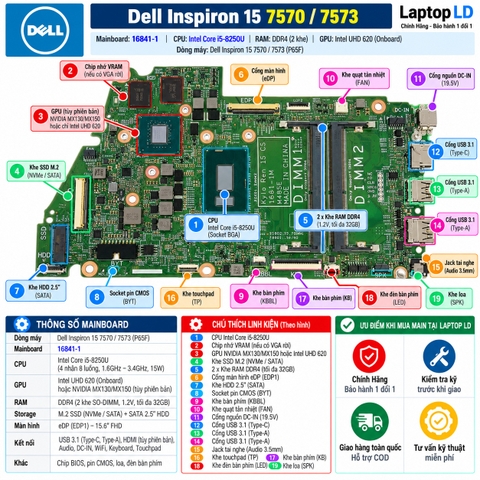 Tổng thể mainboard Dell Inspiron 15 7570 7573 mã 16841-1