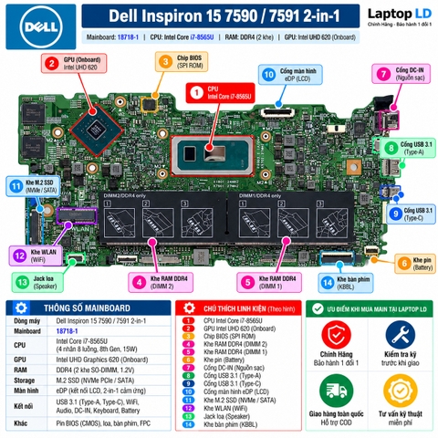 Tổng thể mainboard Dell Inspiron 15 7590 7591 2-in-1 mã 18718-1