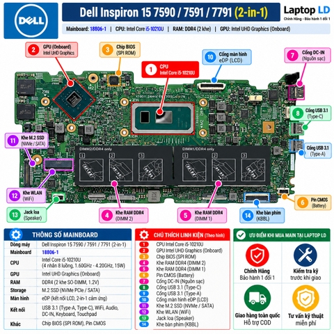 Tổng thể mainboard Dell Inspiron 7591 7791 2-in-1 mã 18806-1