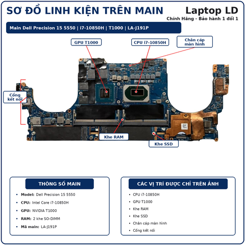 Tổng thể mainboard Dell Precision 15 5550 mã LA-J191P