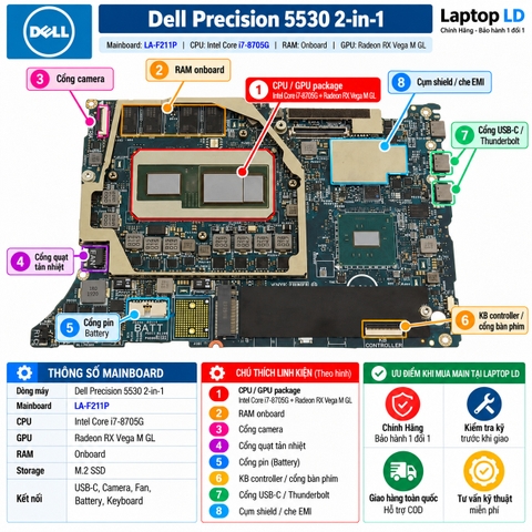 Tổng thể mainboard Dell Precision 5530 2-in-1 mã LA-F211P
