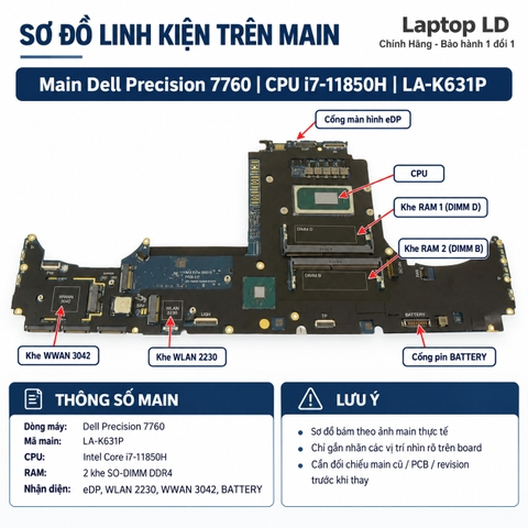 Tổng thể mainboard Dell Precision 7760 mã LA-K631P