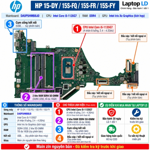 Tổng thể mainboard HP 15-DY 15S-FQ 15S-FR 15S-FY mã DA0P5HMB8J0