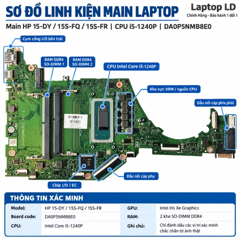 Tổng thể mainboard HP 15-DY 15S-FQ 15S-FR mã DA0P5NMB8E0