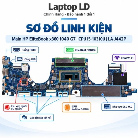 Tổng thể mainboard HP EliteBook x360 1040 G7 mã LA-J442P