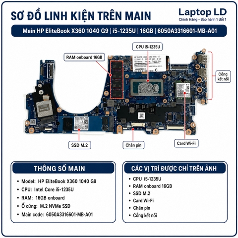 Tổng thể mainboard HP EliteBook x360 1040 G9 mã 6050A3316601-MB-A01