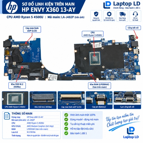 Tổng thể mainboard HP Envy x360 13-AY mã LA-J481P