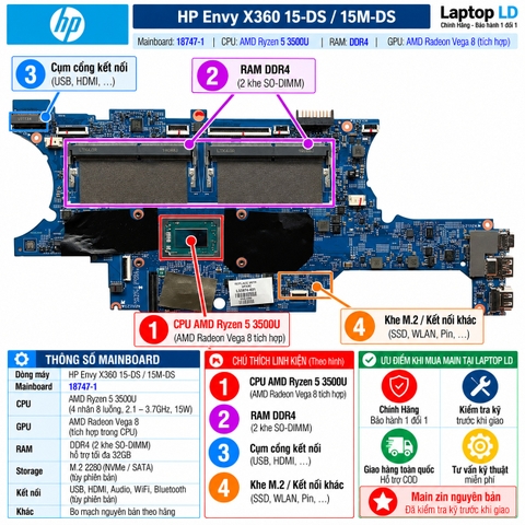 Tổng thể mainboard HP Envy x360 15-DS 15M-DS mã 18747-1