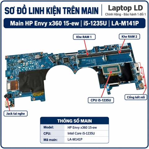 Tổng thể mainboard HP Envy x360 15-ew mã LA-M141P