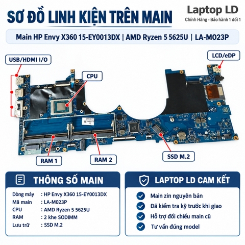 Tổng thể mainboard HP Envy x360 15-EY0013DX mã LA-M023P