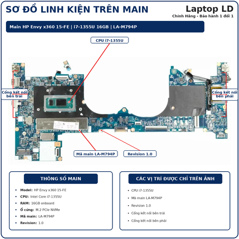 Tổng thể mainboard HP Envy x360 15-FE mã LA-M794P
