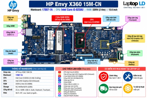 Tổng thể mainboard HP Envy x360 15M-CN mã 17887-1A