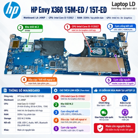 Main HP Envy X360 15M-ED / 15T-ED | CPU i5-1135G7 | LA-J496P
