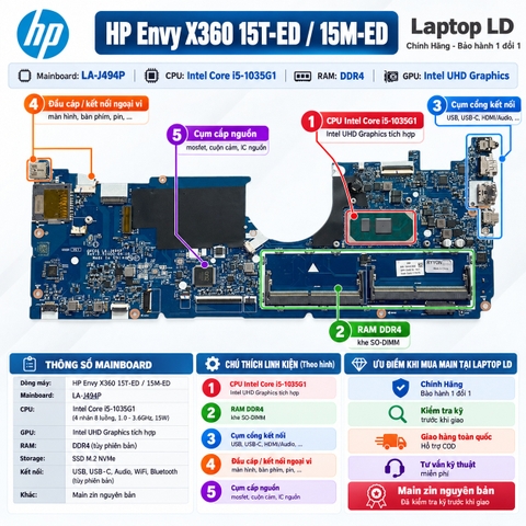 Tổng thể mainboard HP Envy x360 15T-ED 15M-ED mã LA-J494P