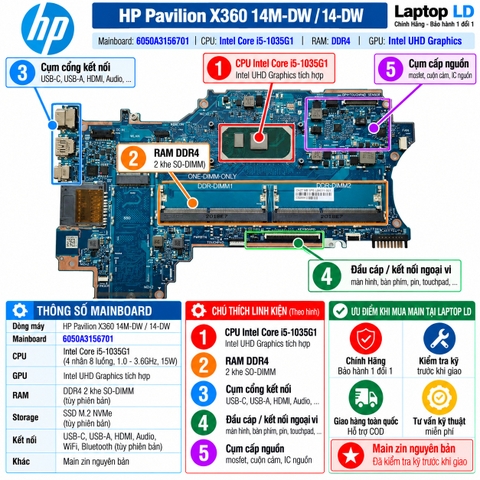 Tổng thể mainboard HP Pavilion x360 14M-DW 14-DW mã 6050A3156701
