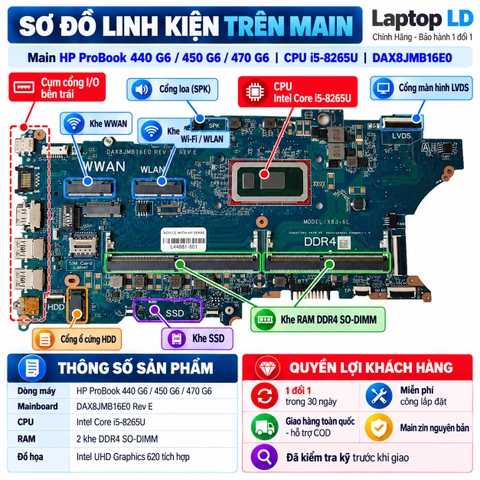 Tổng thể mainboard HP ProBook 440 G6 450 G6 470 G6 mã DAX8JMB16E0