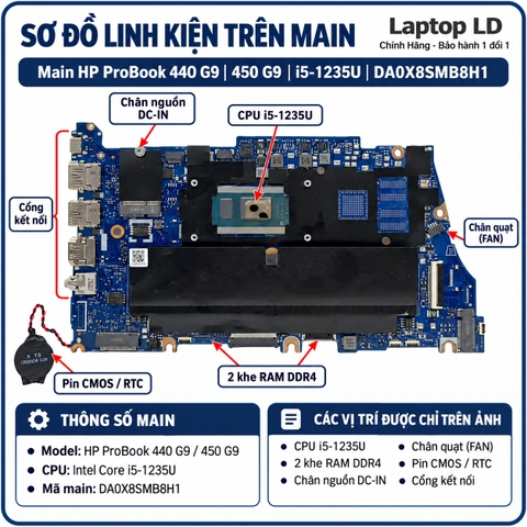 Tổng thể mainboard HP ProBook 440 G9 450 G9 mã DA0X8SMB8H1