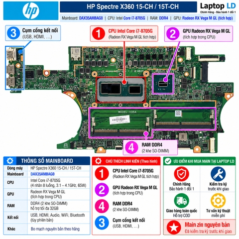 Tổng thể mainboard HP Spectre x360 15-CH 15T-CH mã DAX35AMBAG0