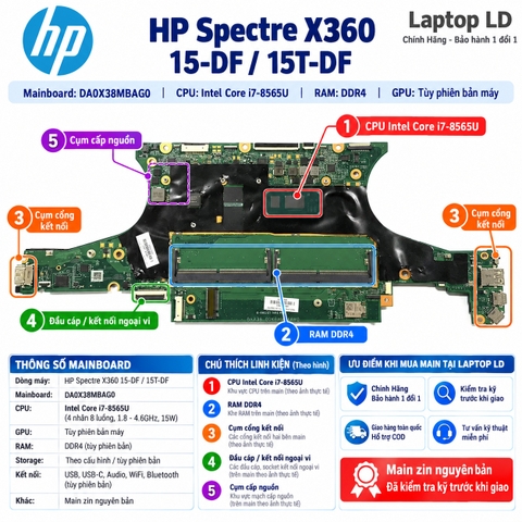 Tổng thể mainboard HP Spectre x360 15-DF 15T-DF mã DA0X38MBAG0