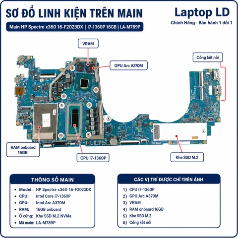 Tổng thể mainboard HP Spectre x360 16-F2023DX mã LA-M789P