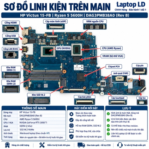 Tổng thể mainboard HP Victus 15-FB mã DAG3PMB58B0