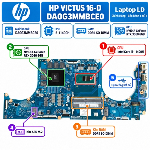 Tổng thể mainboard HP Victus 16-D mã DA0G3MMBCE0
