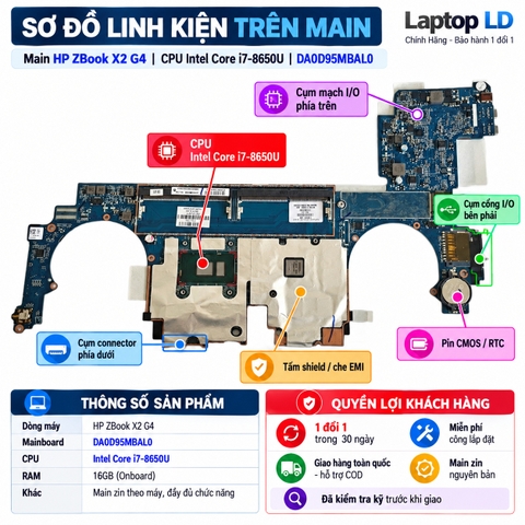 Tổng thể mainboard HP ZBook X2 G4 mã DA0D95MBAL0