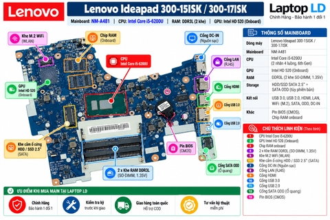 Tổng thể mainboard Lenovo IdeaPad 300-15ISK 300-17ISK mã NM-A481