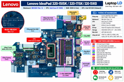 Tổng thể mainboard Lenovo IdeaPad 320-15ISK 320-17ISK 320-15IKB mã NM-B241 REV 1.0