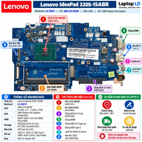 Tổng thể mainboard Lenovo IdeaPad 320S-15ABR mã LA-E981P