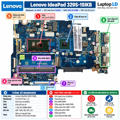 Tổng thể mainboard Lenovo IdeaPad 320S-15IKB mã LA-E541P