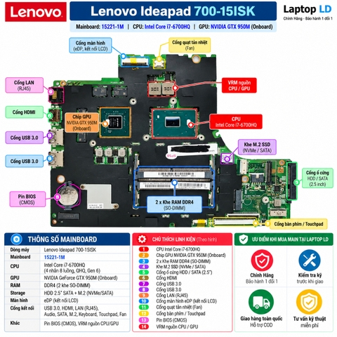 Tổng thể mainboard Lenovo IdeaPad 700-15ISK mã 15221-1M