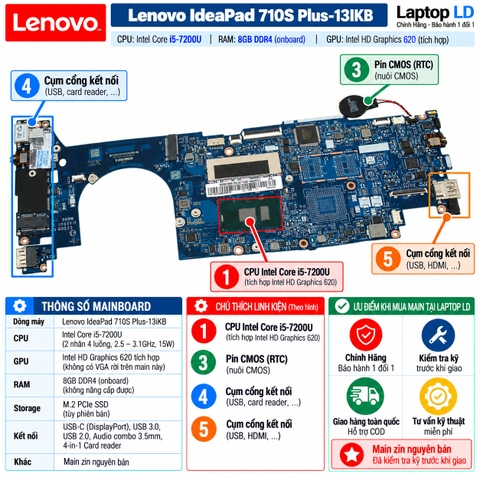 Tổng thể mainboard Lenovo IdeaPad 710S Plus-13IKB