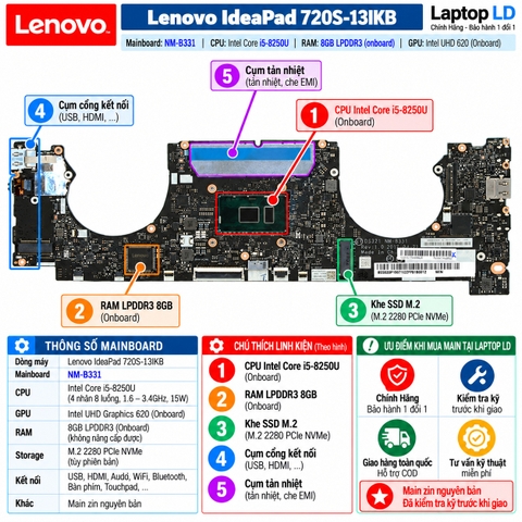 Tổng thể mainboard Lenovo IdeaPad 720S-13IKB mã NM-B331