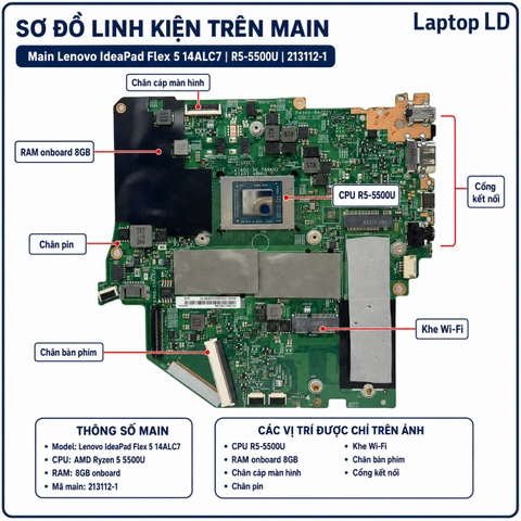 Tổng thể mainboard Lenovo IdeaPad Flex 5 14ALC7 mã 213112-1