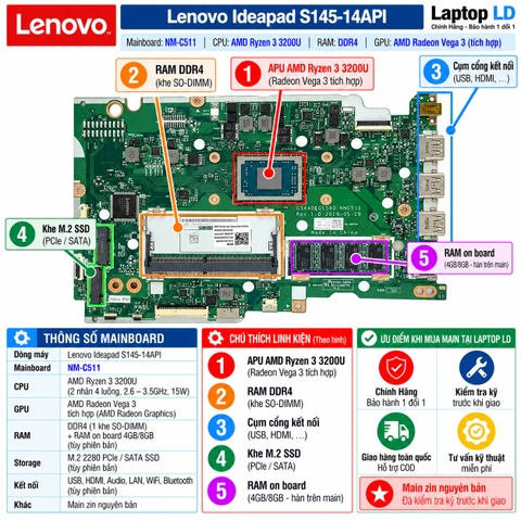 Main Lenovo Ideapad S145-14AP I R3-3200U / NM-C511