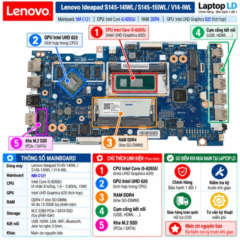 Tổng thể mainboard Lenovo IdeaPad S145-14IWL S145-15IWL V14-IWL mã NM-C121