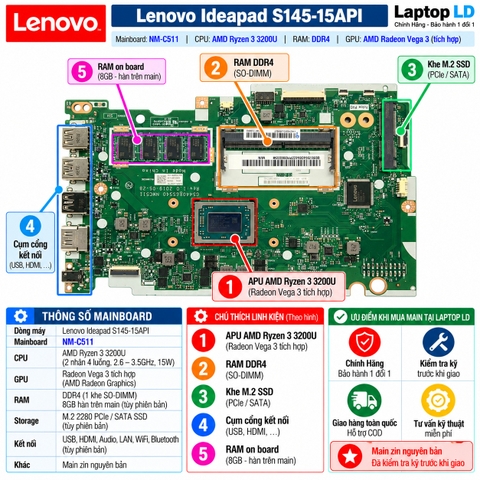 Tổng thể mainboard Lenovo IdeaPad S145-15API mã NM-C511