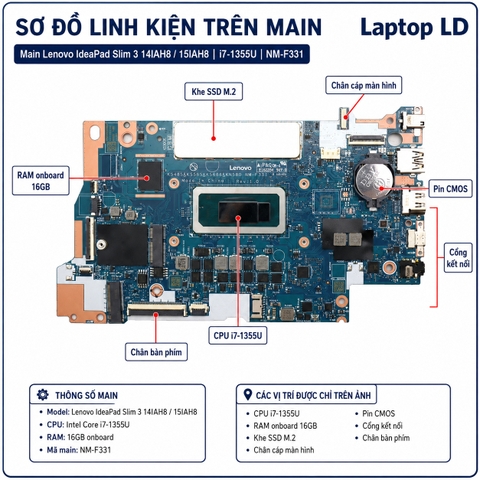 Tổng thể mainboard Lenovo IdeaPad Slim 3 14IAH8 15IAH8 mã NM-F331