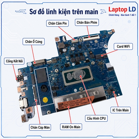 Tổng thể mainboard Lenovo IdeaPad Slim 5 14IAH8 mã LA-M652P
