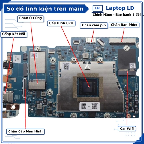 Tổng thể mainboard Lenovo IdeaPad Slim 5 14Q8X9
