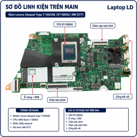 Tổng thể mainboard Lenovo IdeaPad Yoga 7 14ACN6 mã NM-D771