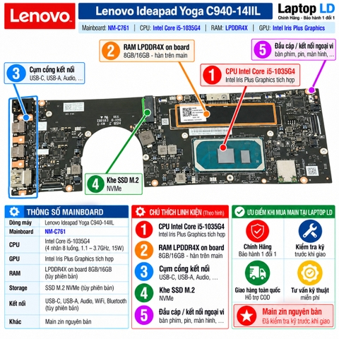 Tổng thể mainboard Lenovo IdeaPad Yoga C940-14IIL mã NM-C761