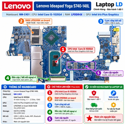 Tổng thể mainboard Lenovo IdeaPad Yoga S740-14IIL mã NM-C451