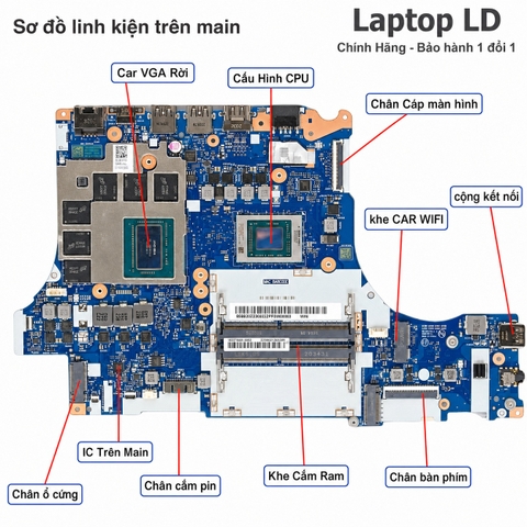 Tổng thể mainboard Lenovo Legion 5P 15ARH05H mã NM-D281