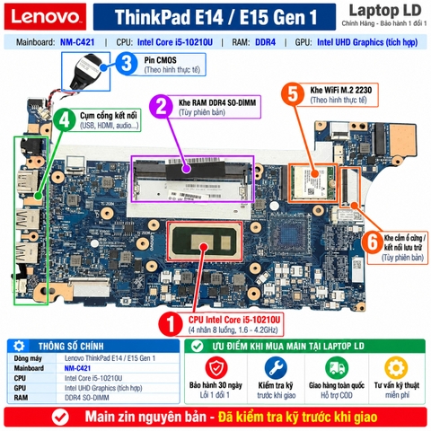 Tổng thể mainboard Lenovo ThinkPad E14 E15 Gen 1 mã NM-C421